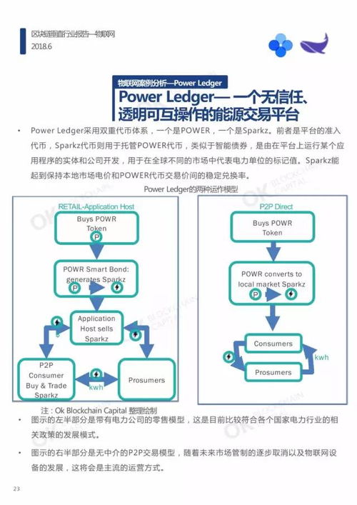 区块链论文1000字