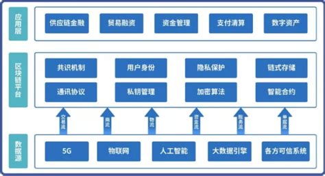 区块链队名和口号大全