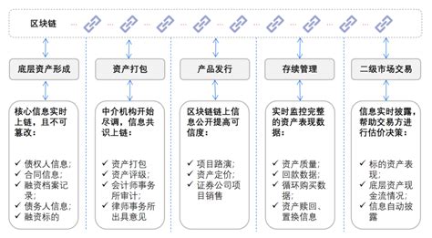 区块链数字资产交易合法吗