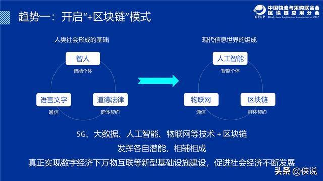 谈谈区块链未来的发展趋势