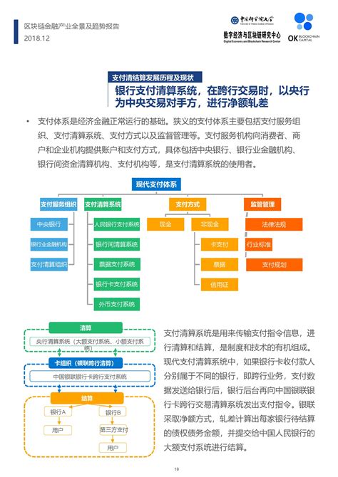 区块链促进经济发展