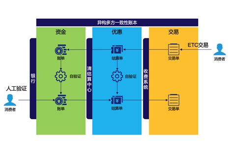 区块链的价值