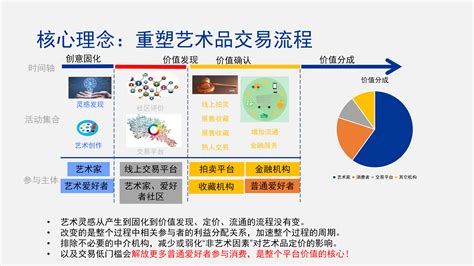 研究区块链技术的公司有哪些