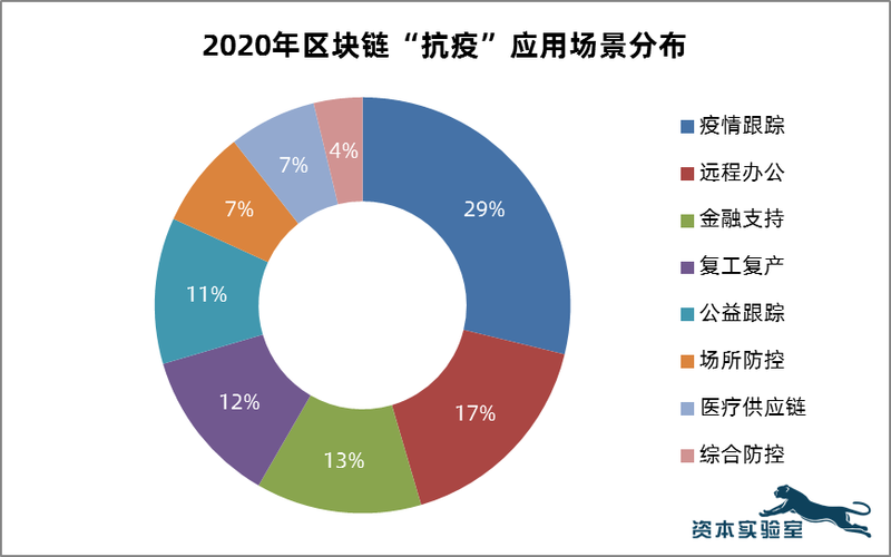 疫情下的区块链