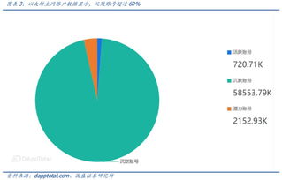 区块链与大数据之间的关系