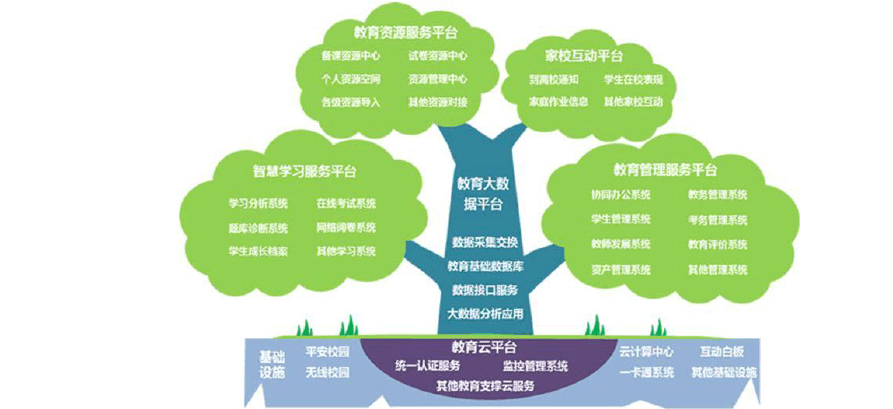 大数据分析和区块链哪个厉害