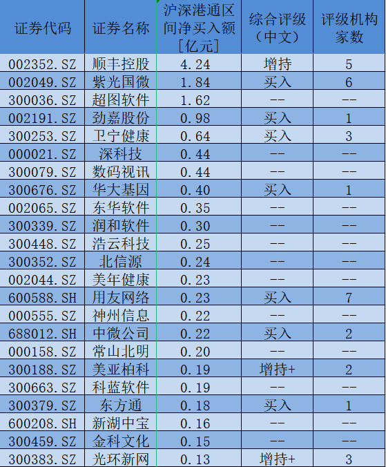 大额资金是怎么炒股的