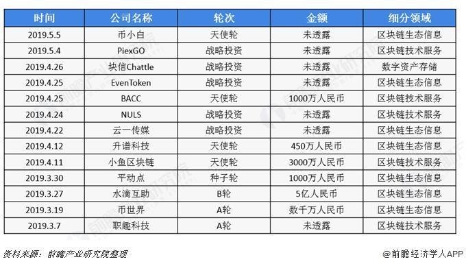 区块链技术服务提供商