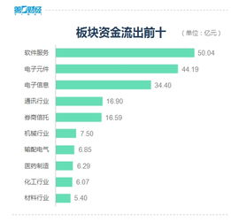 区块链创业公司