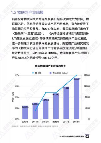 区块链与物联网结合