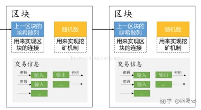 开发一个区块链app多少钱