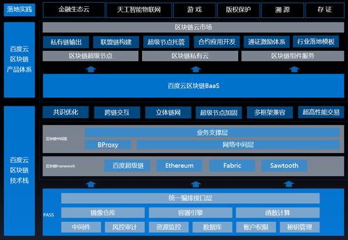 区块链在游戏领域的应用