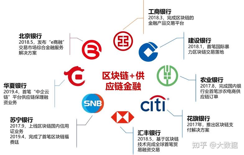 区块链在金融