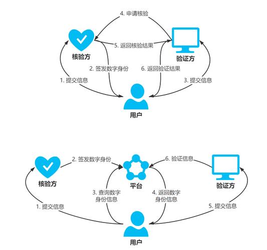 区块链去中心化是什么意思