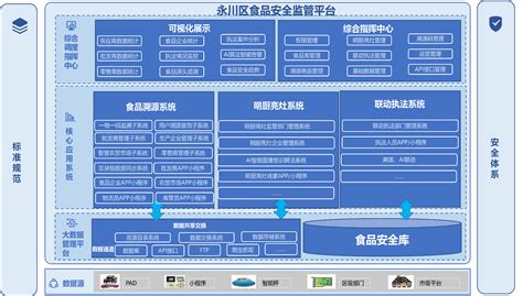 区块链平台怎么做