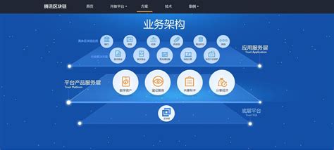 区块链行业调研及分析公司