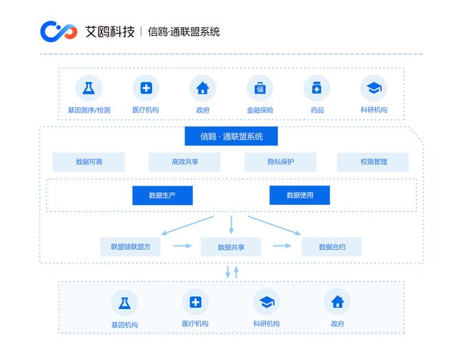 区块链智能监管方法是什么