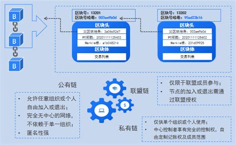 区块链云计算人工智能