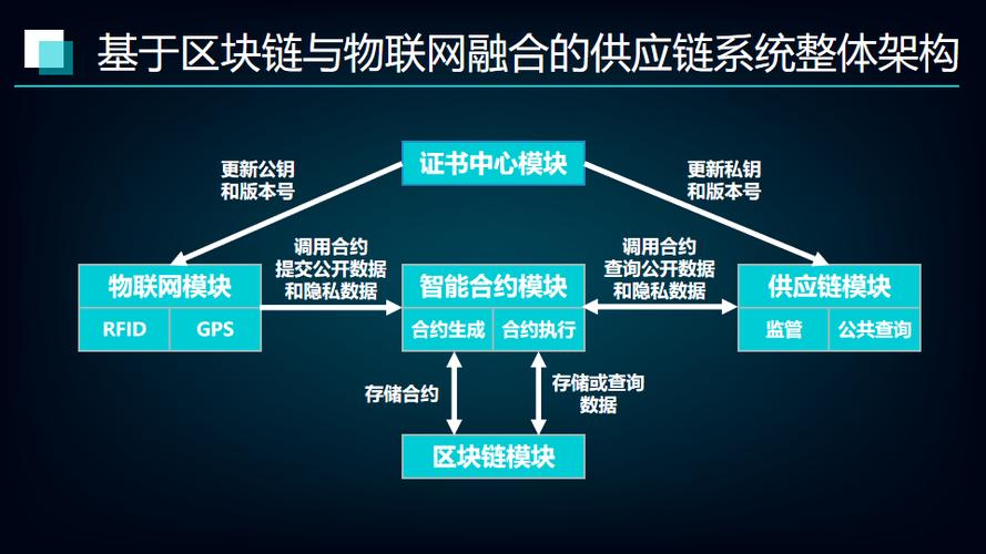 区块链的概念特点和意义