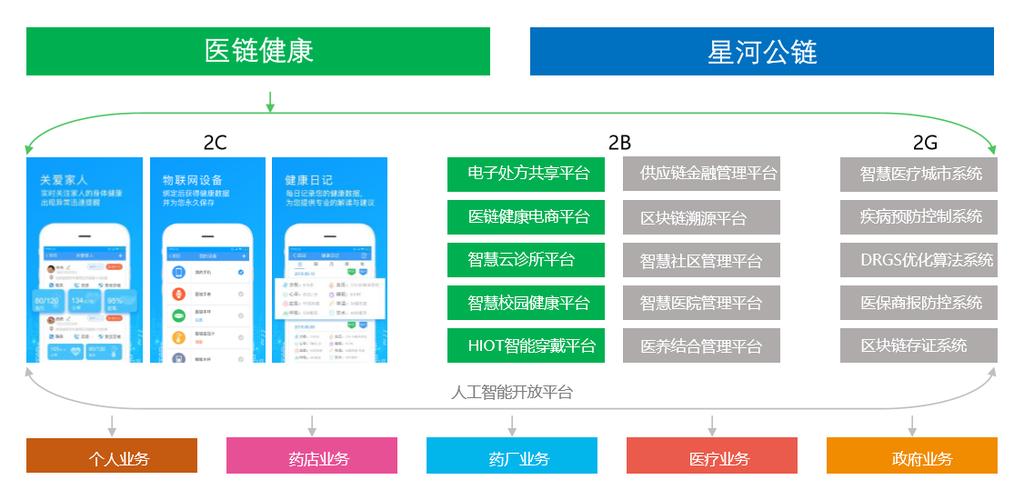 区块链在医疗领域的应用优势