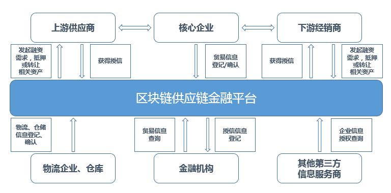 浙江区块链大会