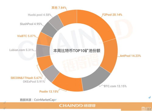 海南什么是区块链产业园