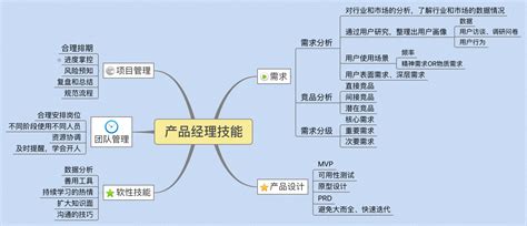 区块链产品经理做什么