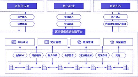 区块链还可以运用到哪些领域