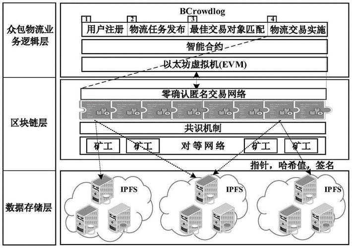 区块链defi是什么意思