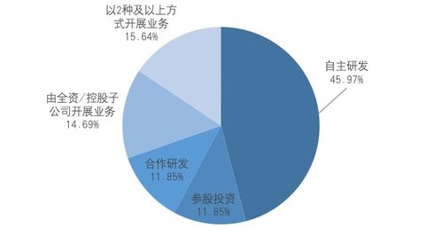 涉足区块链概念的上市公司