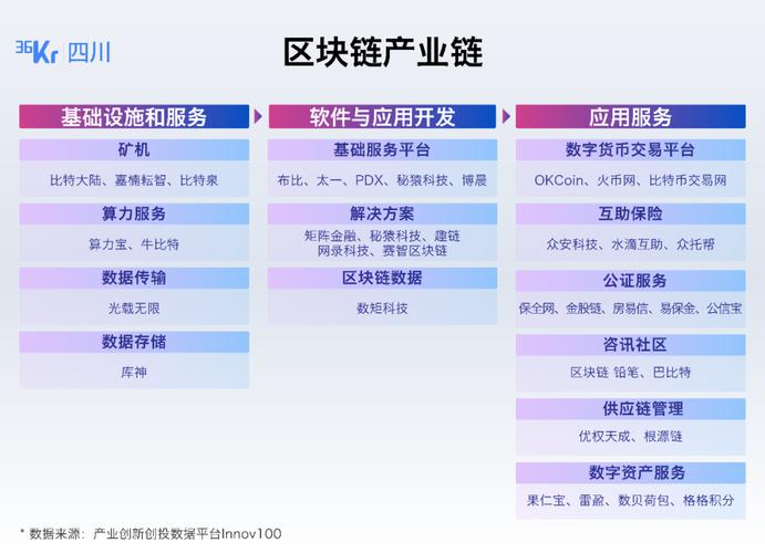 区块链技术专业就业方向