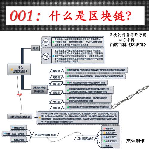 区块链接的价值