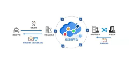 区块链技术学院介绍