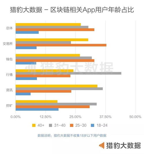 区块链函证信息