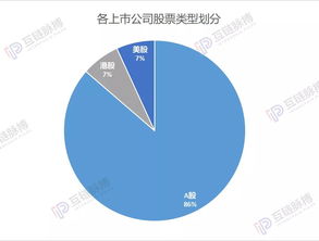 区块链适合什么行业