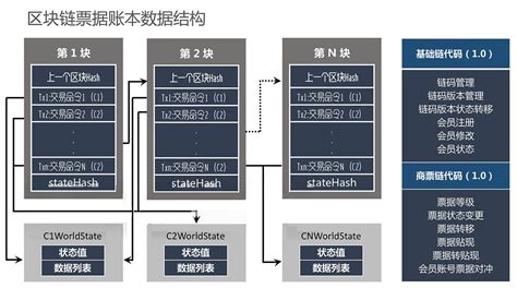 区块链和区域链