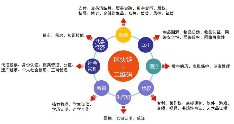 联盟链和公链的优势在哪里