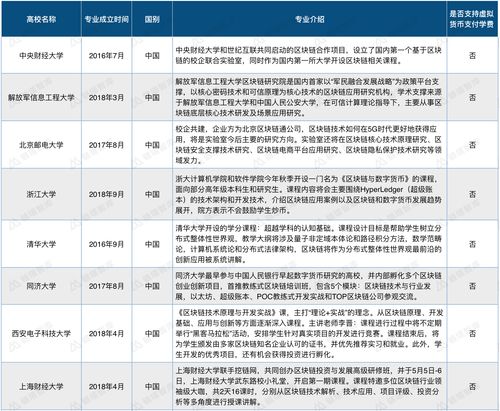 区块链已经在哪些行业应用