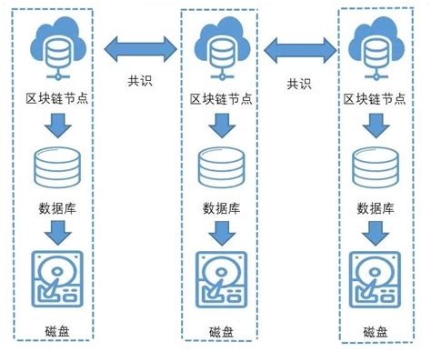 区块链在融资中的作用