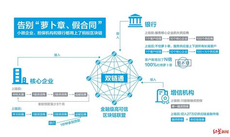 区块链金融和去中心化金融