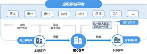 区块链对于传统银行的冲击