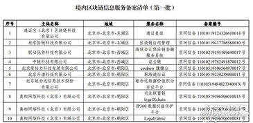 第四批区块链备案企业