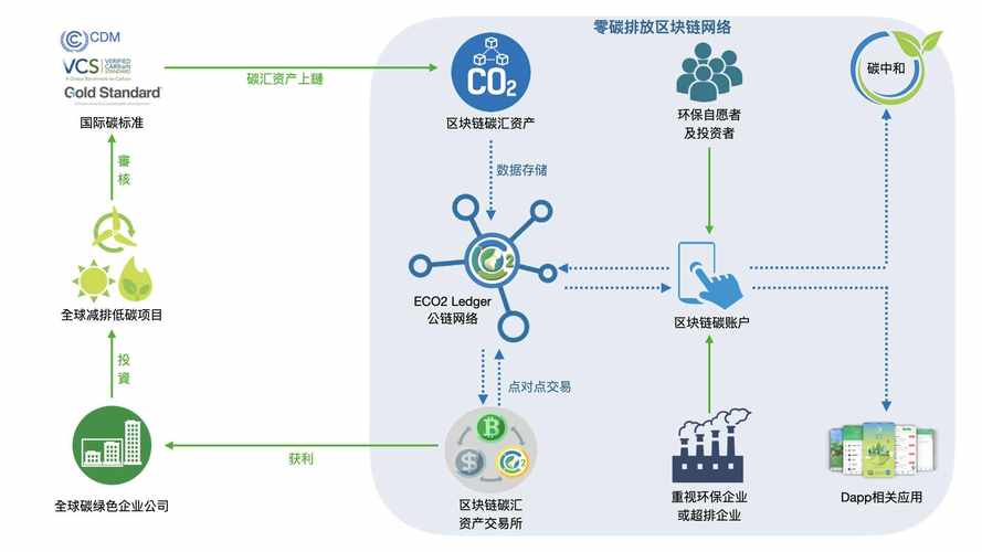 区块链跨链是什么