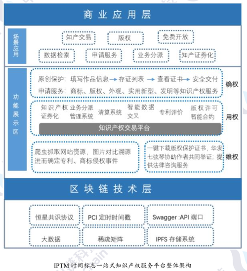 如何用区块链保护知识产权