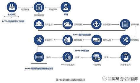 区块链技术对产业经济发展的影响