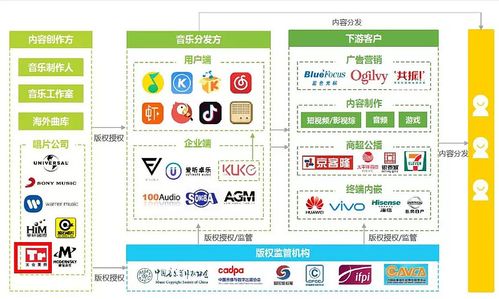 区块链和文娱信息泄露案例