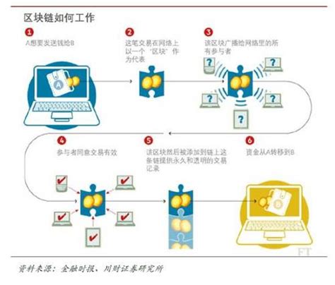 区块链公司上班有风险吗?