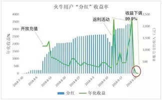 区块链方面的学术论文