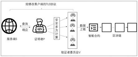 怎么在区块链上找认证的商家