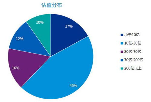 区块链应用技术示范单位